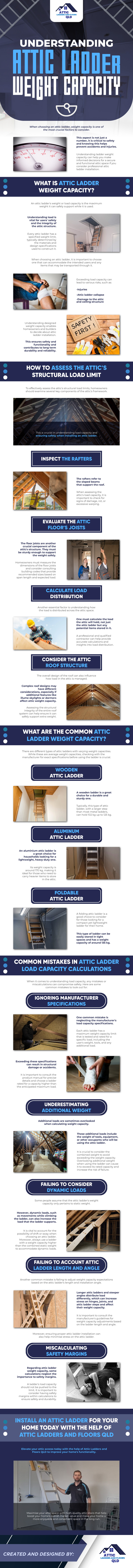 Attic Ladder weight capacity